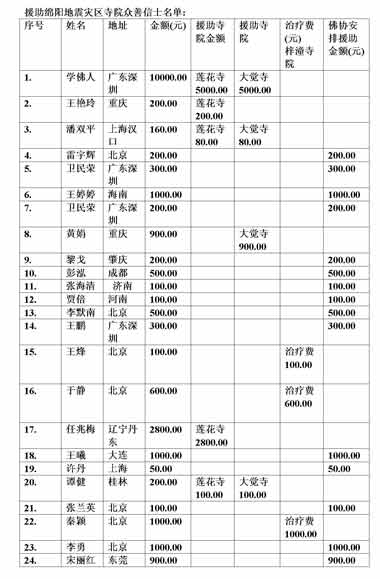 �Ĵ��ܞ�(z��i)��Ժ�����ƿ�����(x��)